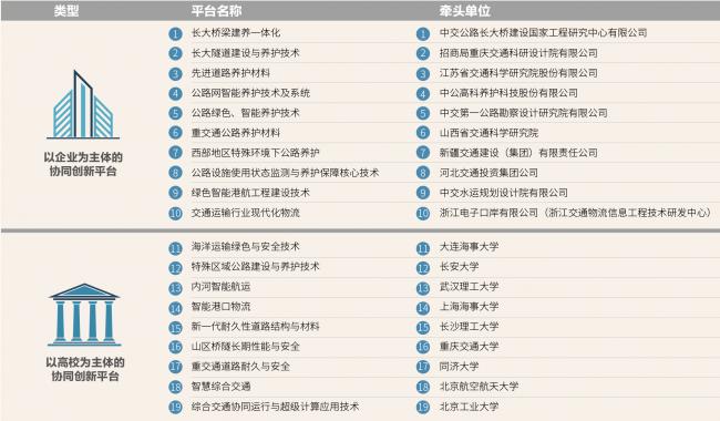 《公路“十四五”发展规划》热点解读(三)